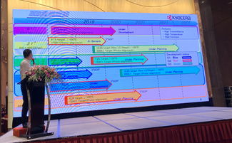 自動駕駛技術與車載顯示屏的未來 精簡還是變革？